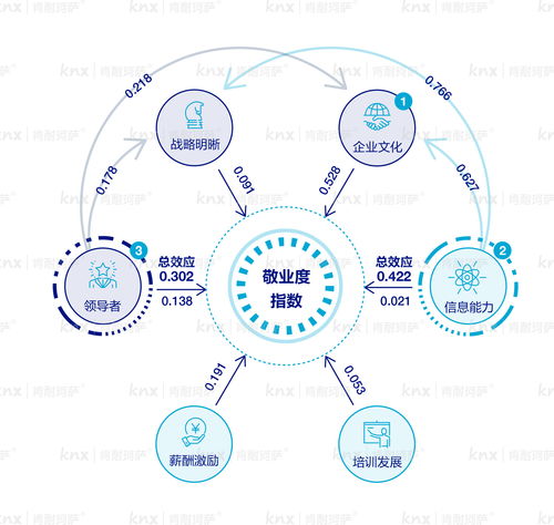 深耕人力资源数字化,肯耐珂萨以一体化hcm saas助力企业组织效能提升