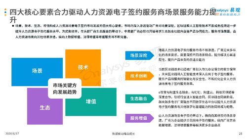 中国人力资源电子签约市场专题分析报告2020