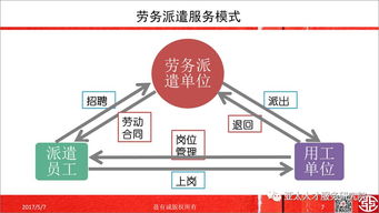 人力资源服务线上线下平台演变及发展趋势 上