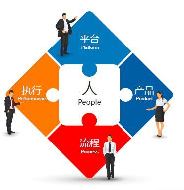 佩琪集团创始人兼总裁张东进专访