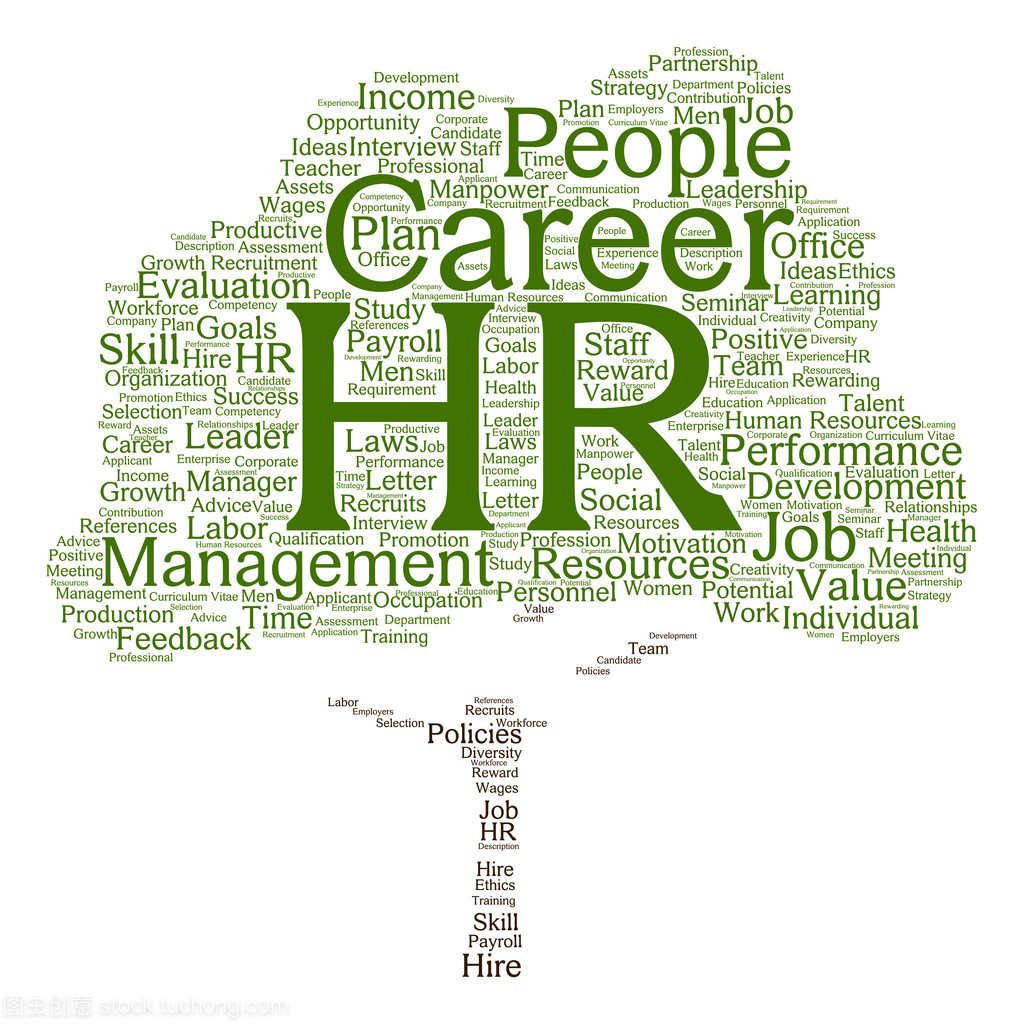 人力资源管理词云