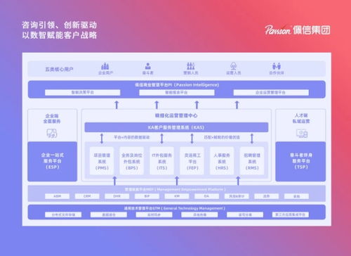 科技驱动 佩信集团蝉联中国人力资源服务机构民营榜首