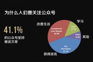 万能的微信对人力资源管理有哪些影响