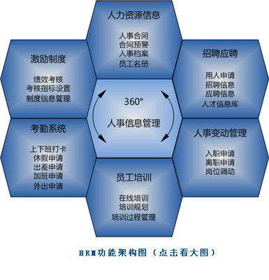 奥思维HRM人力资源管理系统-HRM人力资源管理-软件产品网