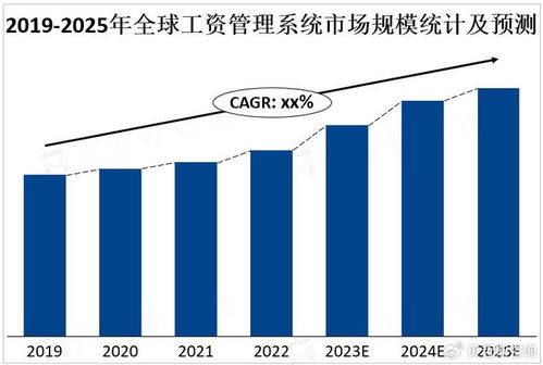 全球工资管理系统市场发展趋势预测 产品越来越倾向于云端化和移动化