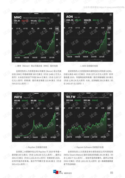 2020全球上市人力资源服务公司市值排名与研究报告精品报告2020.pdf