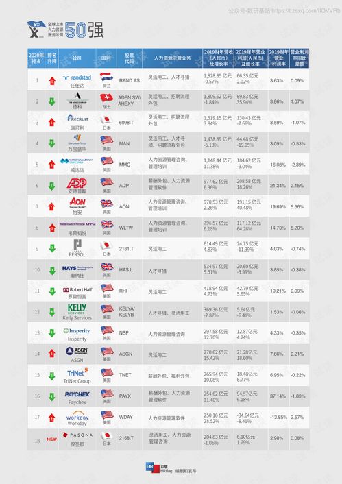 众旗 全球上市人力资源服务公司50强 2020.6 115页精品报告2020.pdf