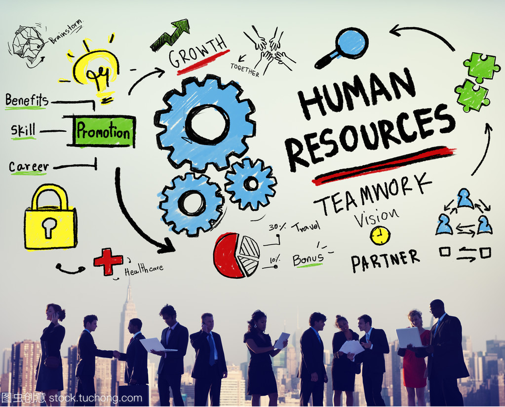 人力资源 概念、由来与现代管理实践