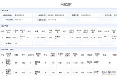 优化企业竞争力 人力资源中的定价管理策略