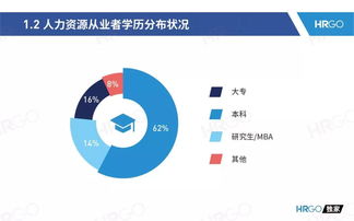 2019人力资源从业者现状调查报告