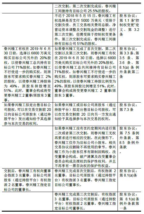 申万宏源电子每日资讯公告与人力资源动态概览