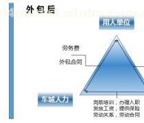 武汉社保代缴服务详解 一站式人力资源解决方案