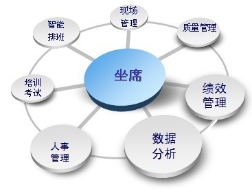 运营管理系统OMS-HRM人力资源管理-软件产品网