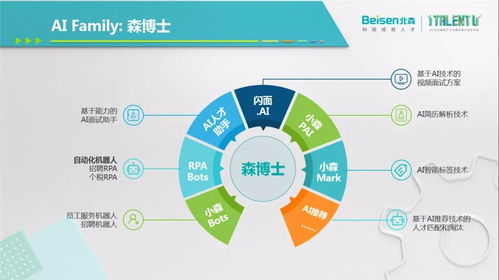 拥抱人力资源数字化 北森用户大会暨秋季产品发布会落幕