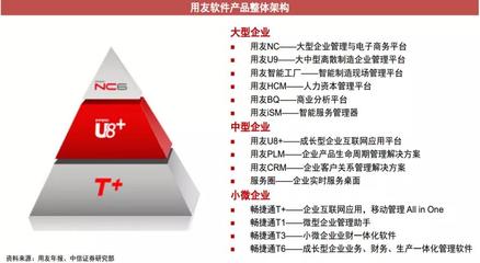 用友VS金蝶国际 VS SAP VS甲骨文:ERP产业链,未来?