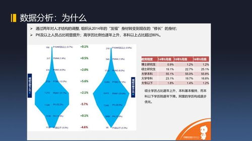 数字化,如何提升人效