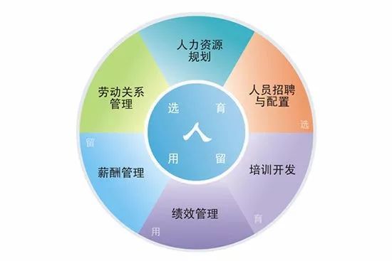 劳务派遣经营许可证和人力资源服务许可证，还在傻傻分不清楚?