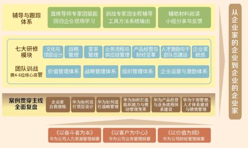 穆胜 为什么说平台型组织,才是人力资源专业管理的终极追求