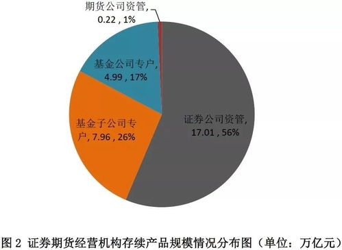 证券期货经营机构资管产品备案月报