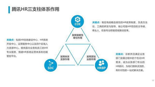 腾讯人力资源与组织管理体系 完整版共计53页,建议收藏