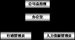 人力资源管理精品课程网站 提升企业管理的关键学习平台