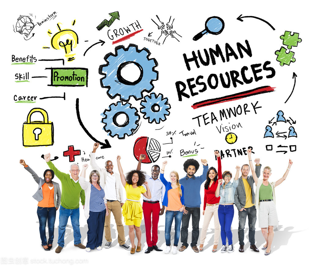 人力资源 组织的核心资产与管理策略