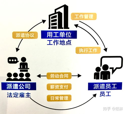 人力资源公司的盈利模式及从零做起创业指南