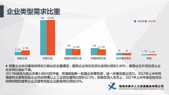 2017年上半年珠海人力资源供需与岗位竞争指数报告