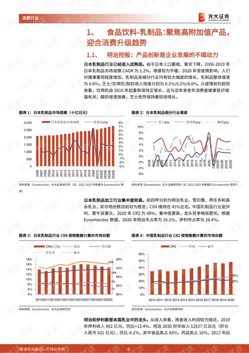 日本消费品子行业对标研究 从食品饮料到人力资源服务的市场洞察